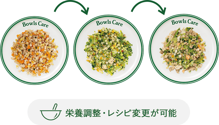 栄養調整・レシピ変更が可能