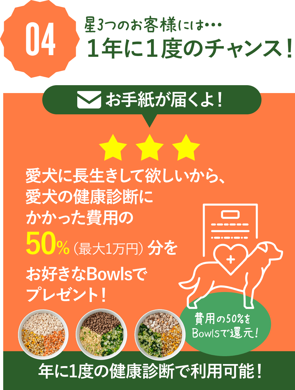 星３つのお客様には、愛犬の健康診断にかかった費用の50%分をお好きなBowlsでプレゼント