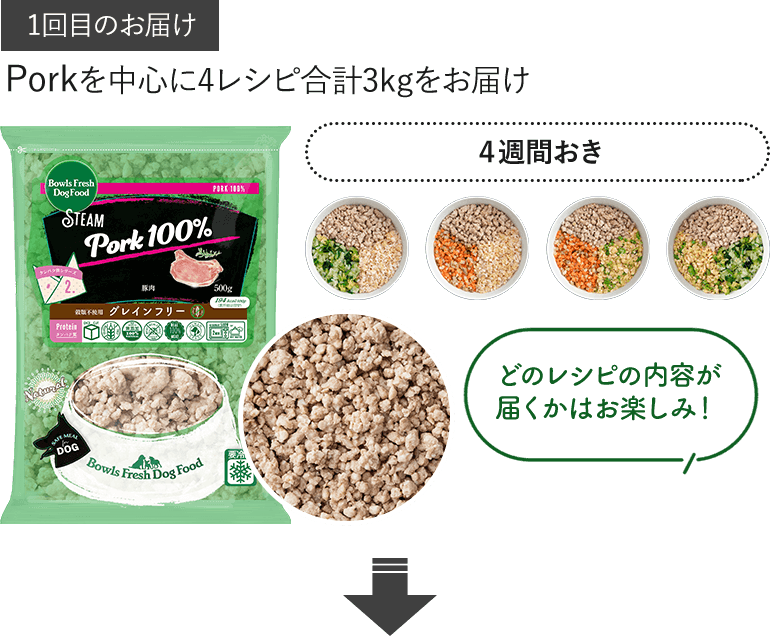 1回目のお届け:Porkを中心に4レシピ合計3kgをお届け