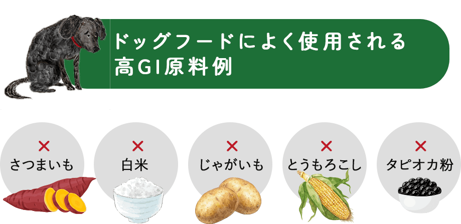 ドッグフードによく使用される高GI原料例