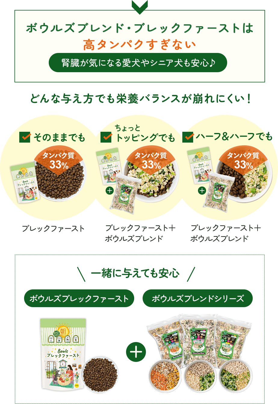 ボウルズブレンド・ブレックファーストは高タンパクすぎない