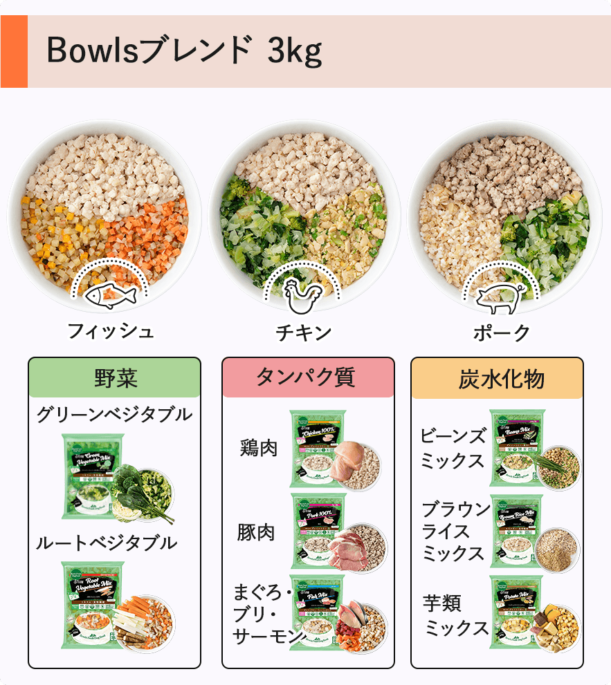 Bowlsブレンド3kgセット