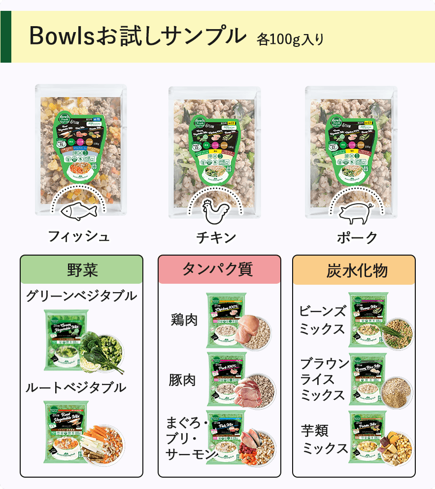 Bowlsお試しサンプル