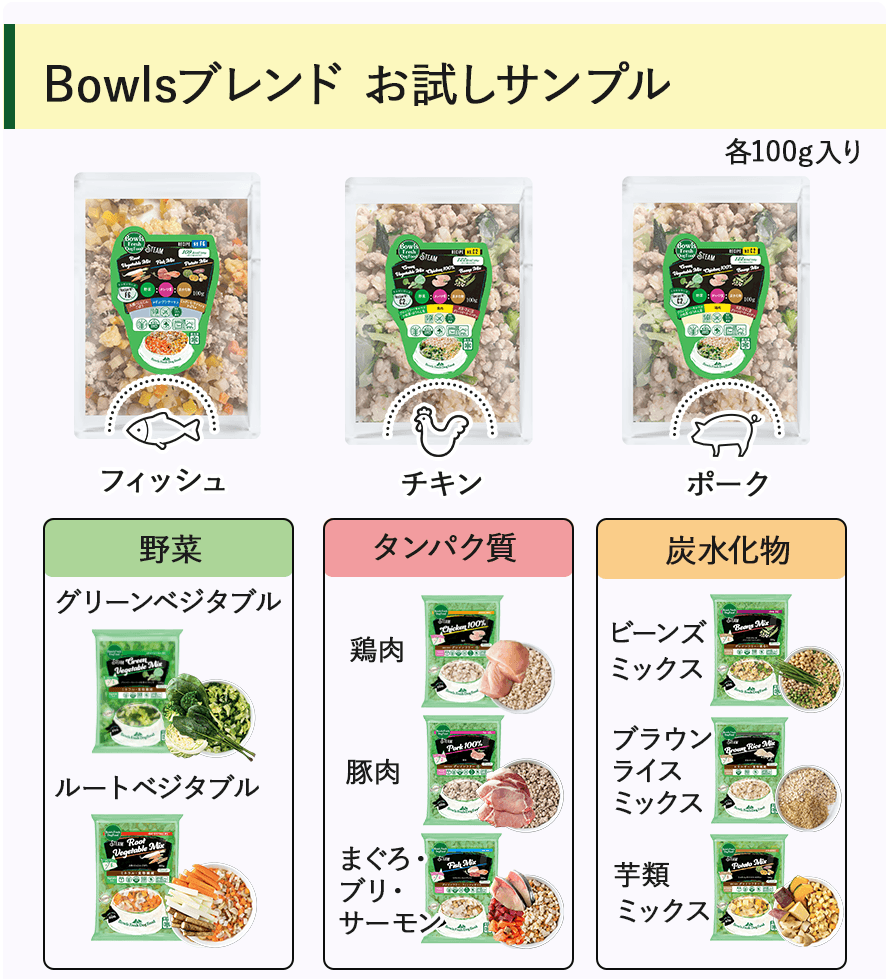 Bowlsブレンド お試しサンプル